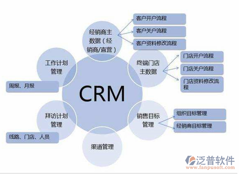 如何挑选合适的网站建设公司?