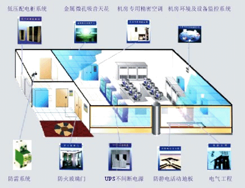 系统集成：企业信息化的高效引擎