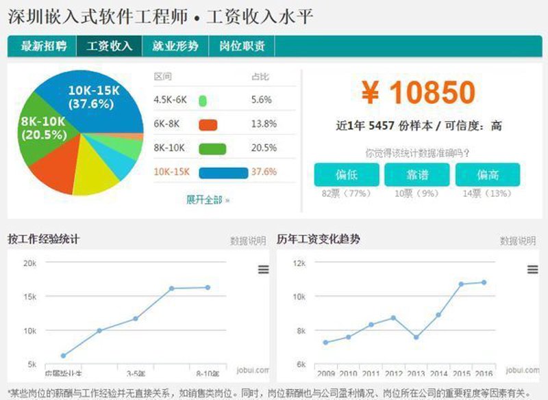 企业管理系统定制:智能化升级的不二之选